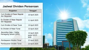 BBRI Bagi Dividen Jumbo Rp209 per Saham: Jadwal Cum‑Date, Ex‑Date & Cara Dapatkan Cuan!
