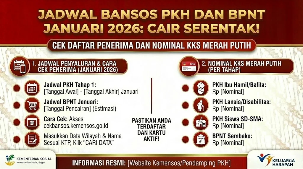 Cara Mudah Cek Bansos PKH & BPNT 2026: Jadwal, Nominal, dan Langkah Praktis