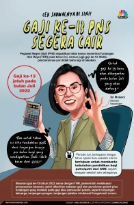 Gaji Ke-13 PNS 2026: Jadwal, Penerima, dan Cara Cek Pencairan