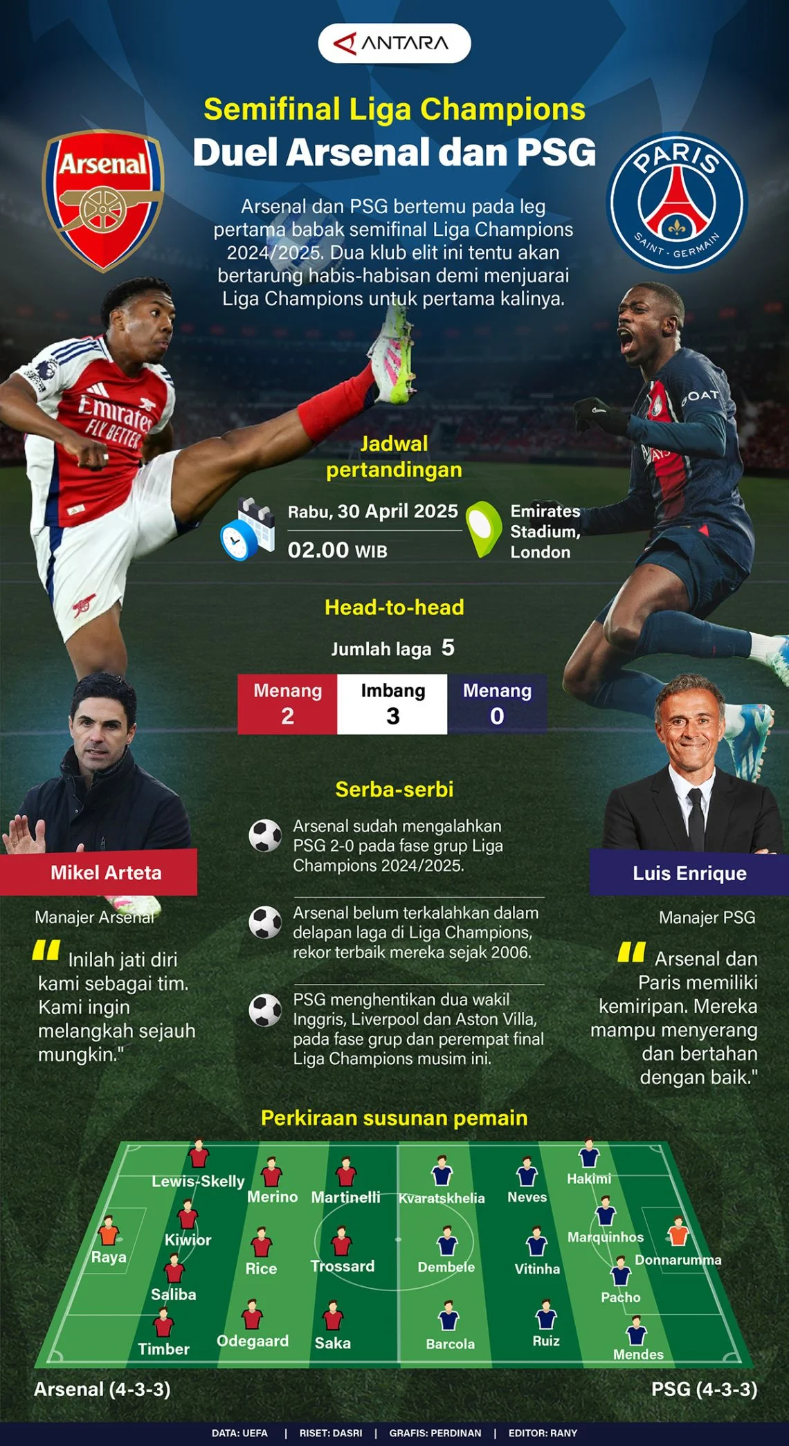 Klasemen Liga Champions 2025/2026: Drama Liga Inggris, Semifinal PSG & Atletico, dan Sejarah Juara UEFA