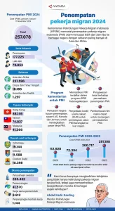 KP2MI Perkuat Perlindungan Pekerja Migran lewat Pendekatan Desa: Kolaborasi Strategis di Palu 2026