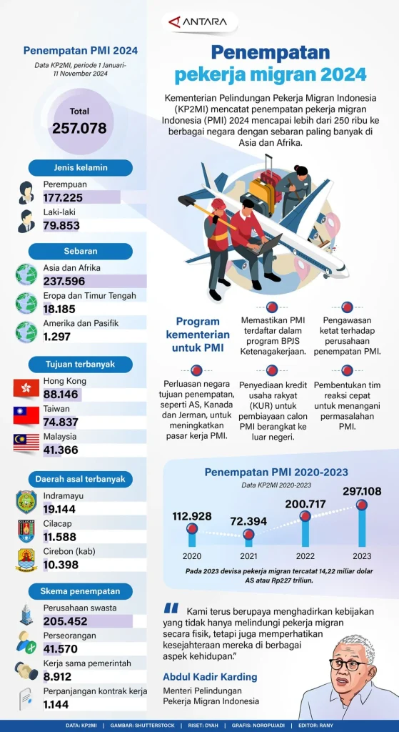 KP2MI Perkuat Perlindungan Pekerja Migran lewat Pendekatan Desa: Kolaborasi Strategis di Palu 2026