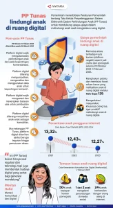 Menkomdigi: Roblox dan YouTube Masih Langgar PP Tunas, Tantangan Penegakan Regulasi Digital Anak