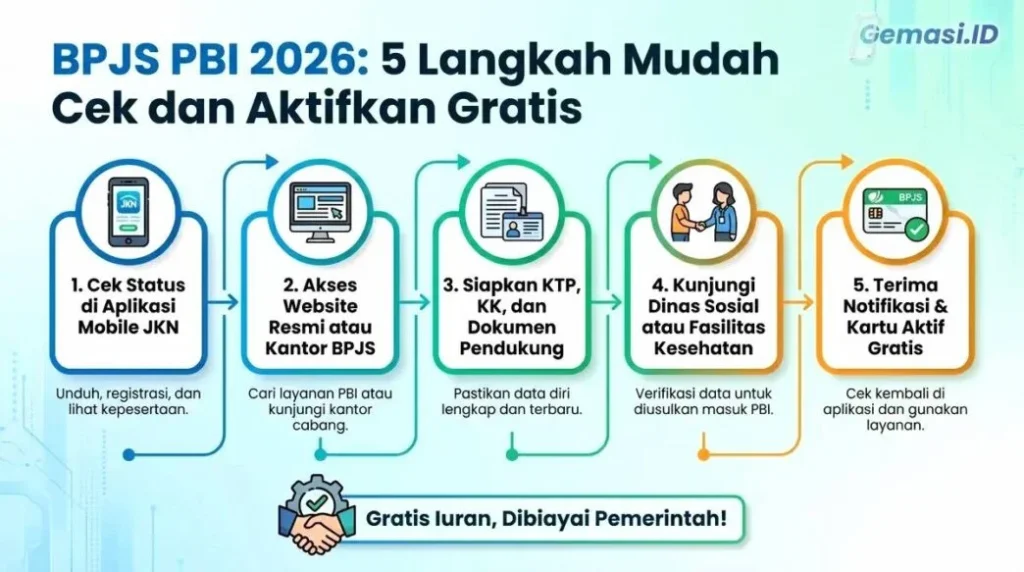 Panduan Lengkap Cara Cek Desil BPJS PBI 2026 dan Syarat Penerima Bantuan Terbaru