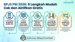 Panduan Lengkap Cara Cek Desil BPJS PBI 2026 dan Syarat Penerima Bantuan Terbaru