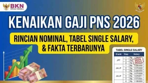 Penyesuaian Gaji Pensiunan PNS 2026: Rincian Nominal dan Kebijakan Terkini