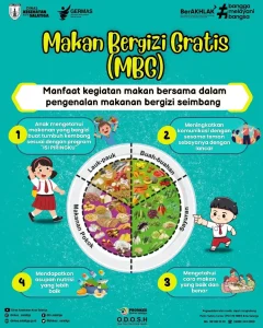 Program Makan Bergizi Gratis Didorong di Salatiga, Muh Haris Tekankan Peran Aktif Masyarakat