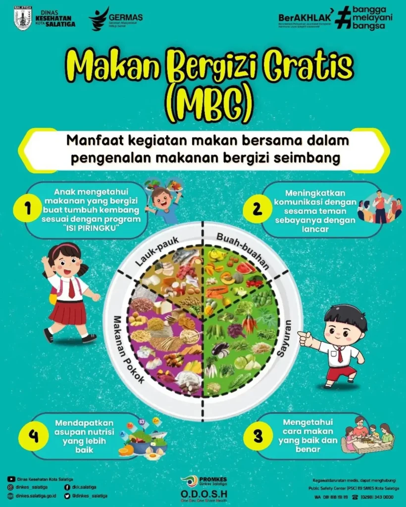 Program Makan Bergizi Gratis Didorong di Salatiga, Muh Haris Tekankan Peran Aktif Masyarakat